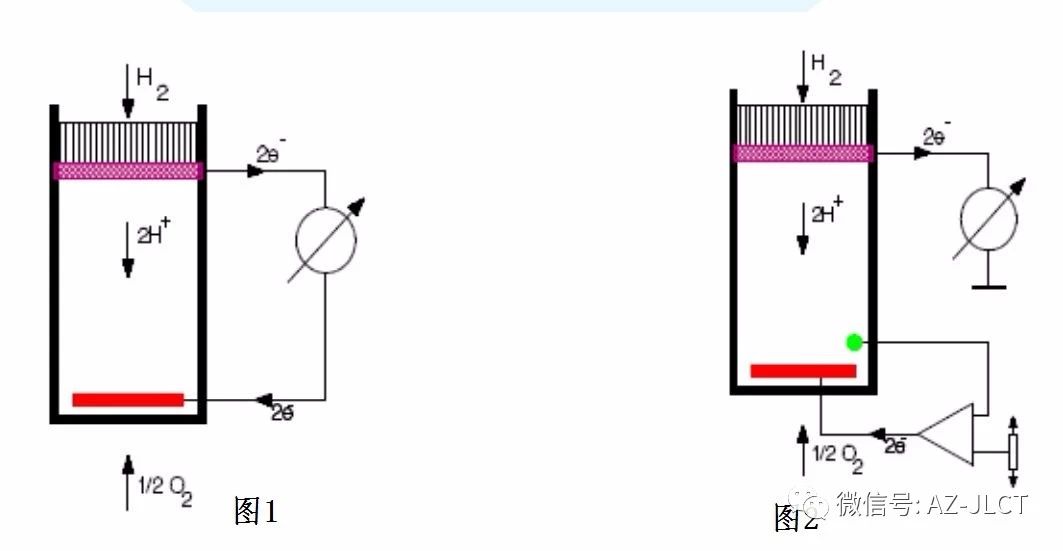 傳感器|信號調理芯片|集成電路設計|芯片