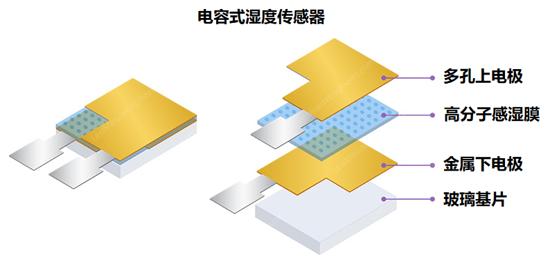 傳感器|信號調理芯片|集成電路設計|芯片